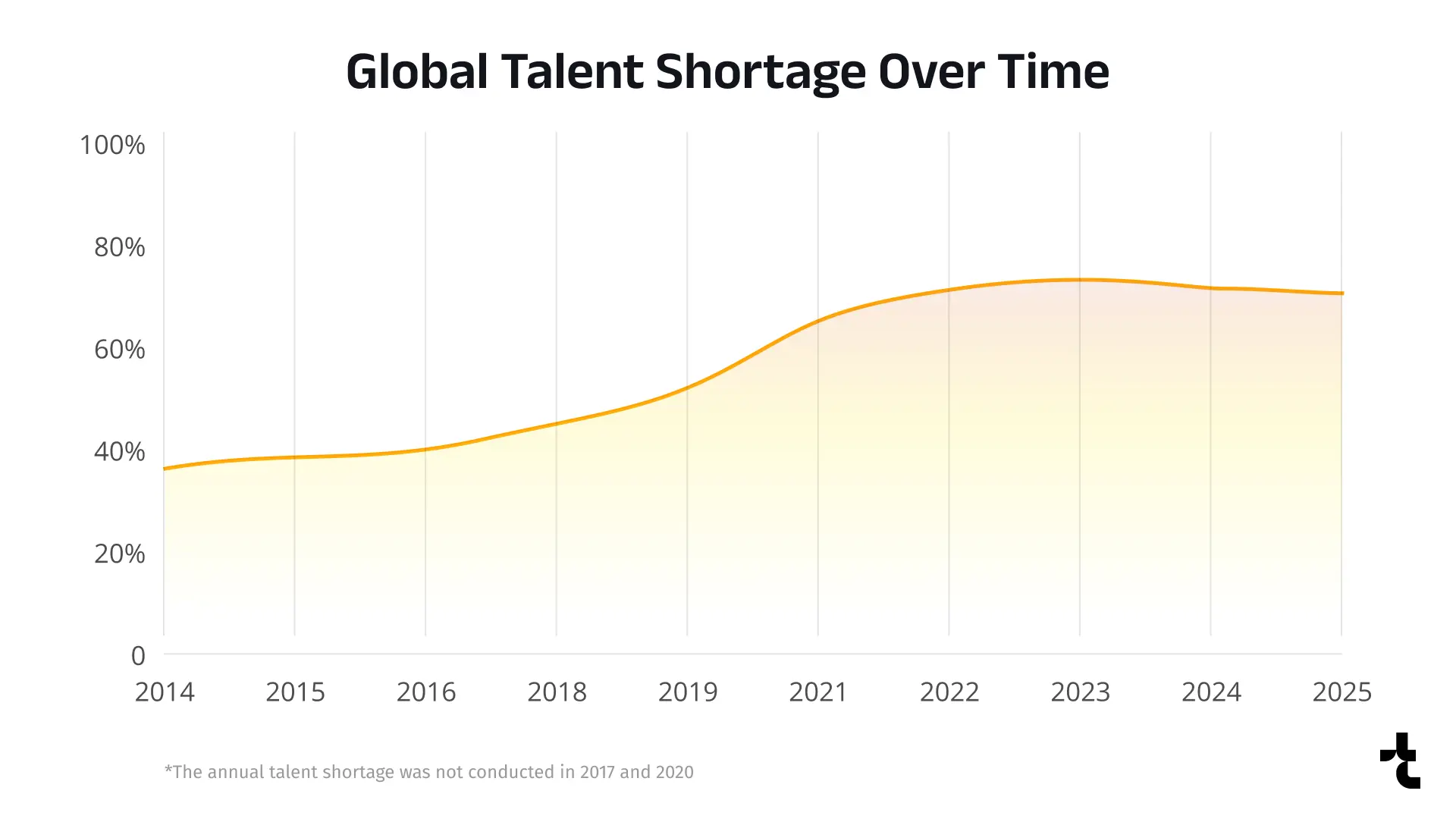 Cybersecurity Skills Shortage Threatens Critical Infrastructure